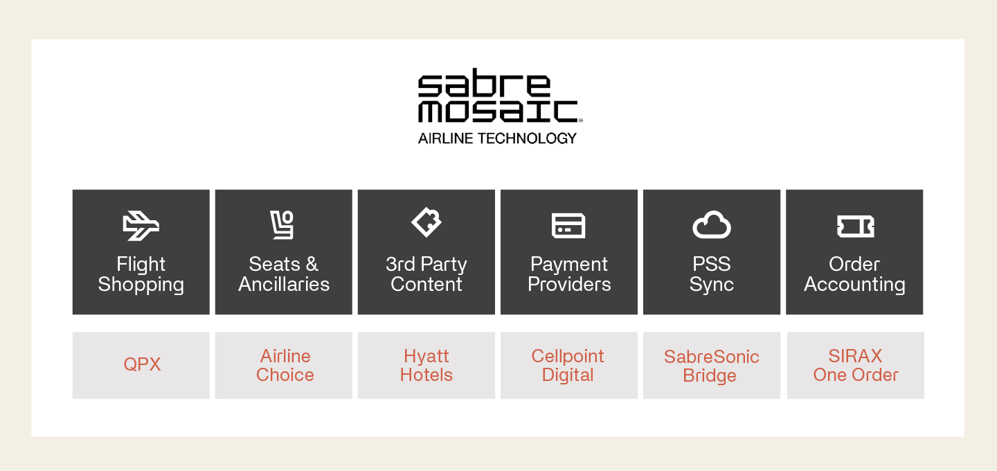 Sabre Interact Airlines voted. Sabre won - Sabre