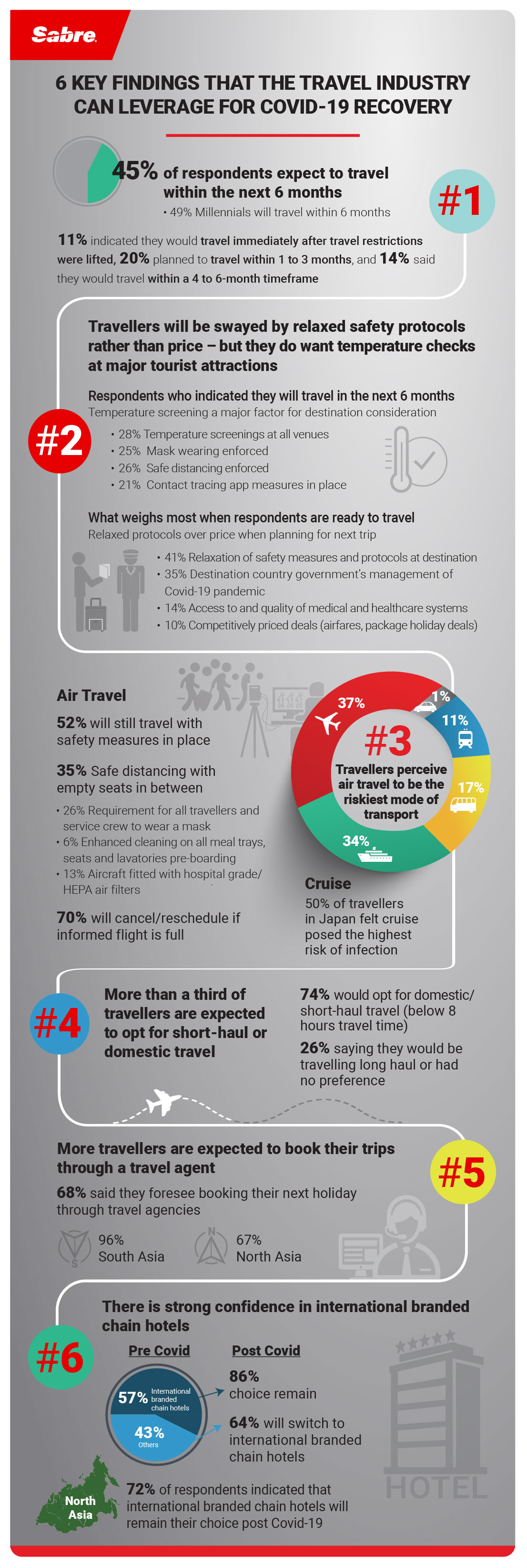 travel sentiment survey