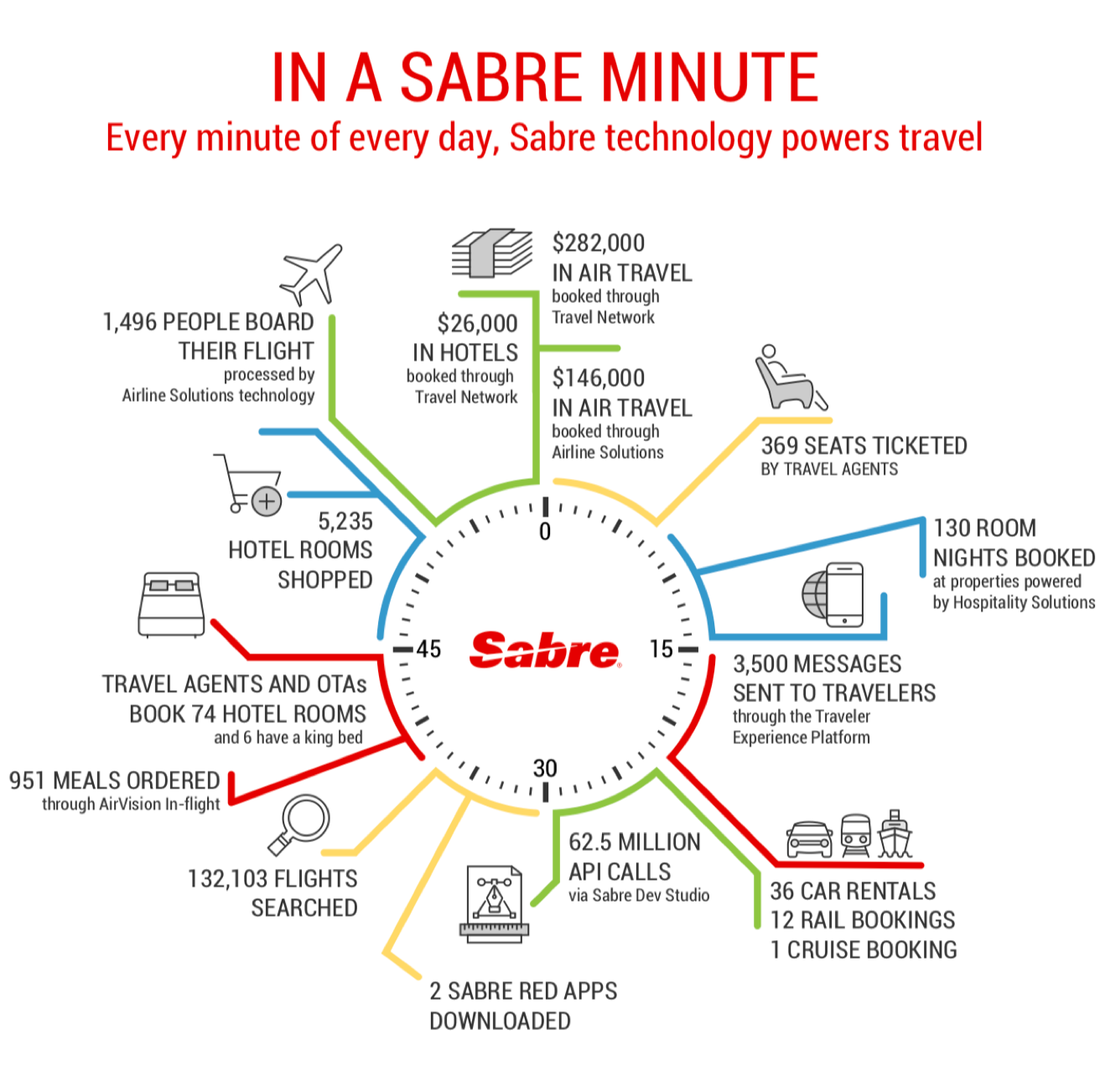sabre travel technologies
