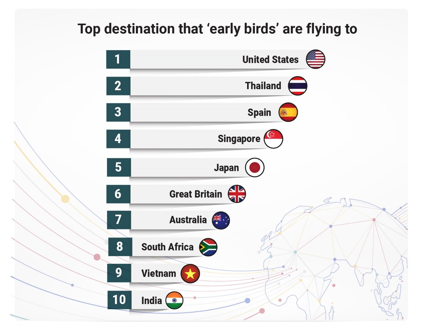 Sabre booking insights reveal the top 10 places most likely to have