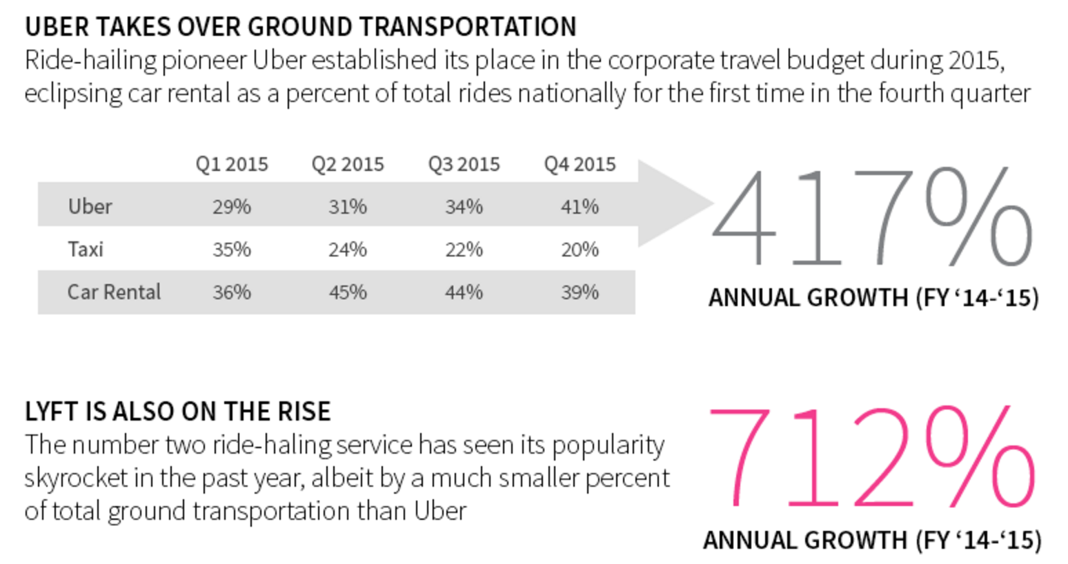 2.Uber.LyftCertify2015