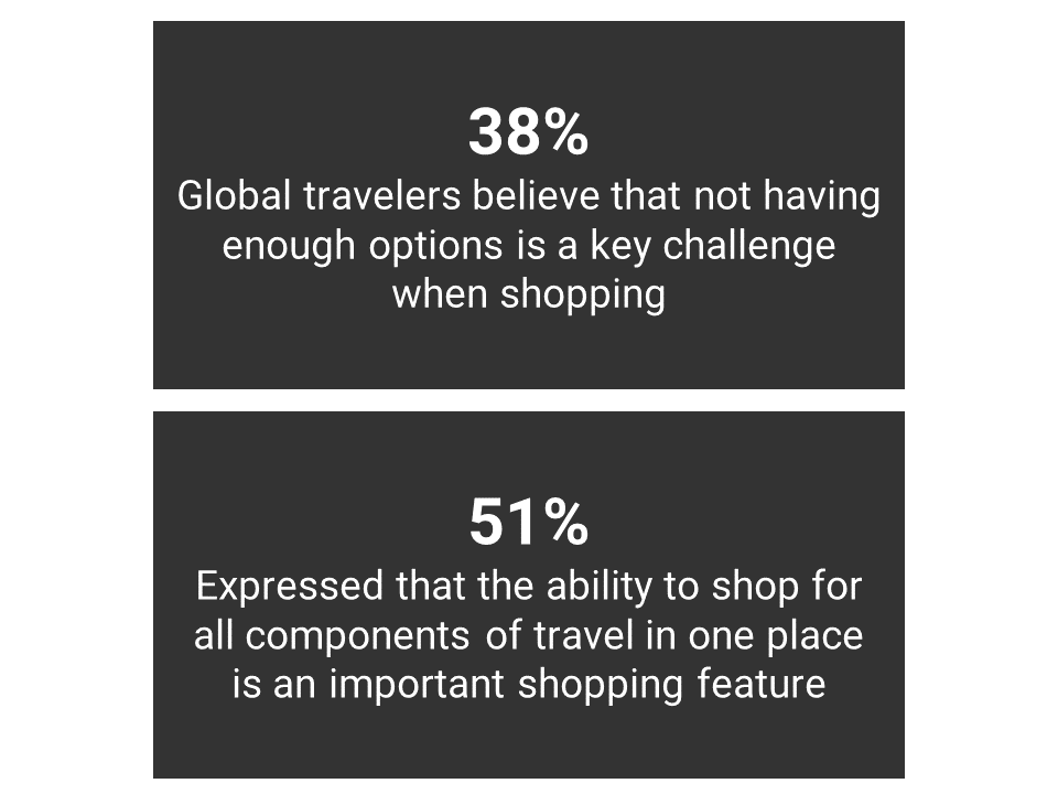 the future of travel retailing
