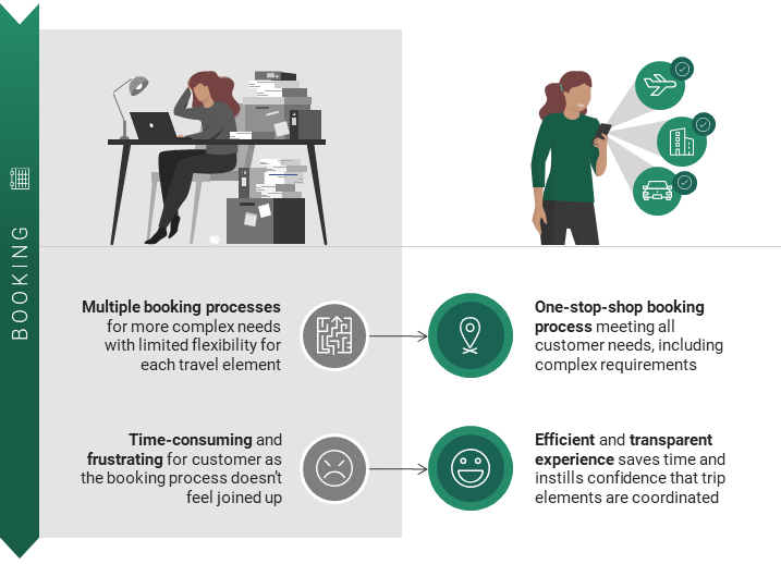 travel retail emea