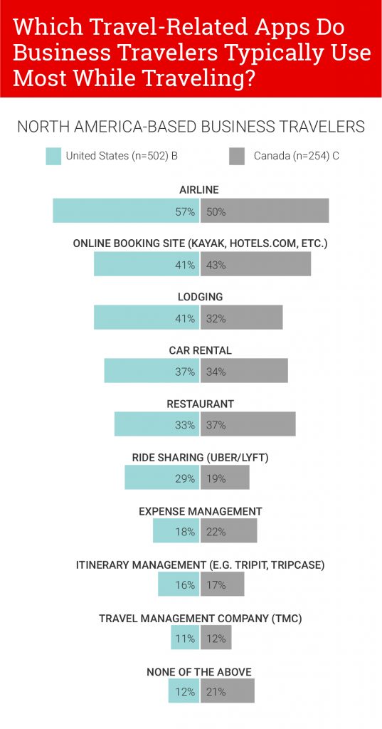 charts_which-travel-related-apps-do-business-travelers-use-most-while-traveling
