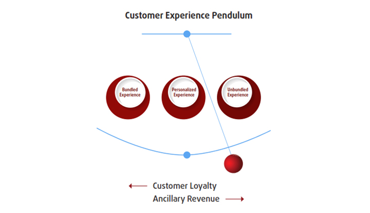 CX-Pendulum