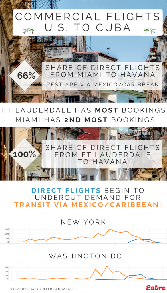 cuba-commercial-flights-infographic
