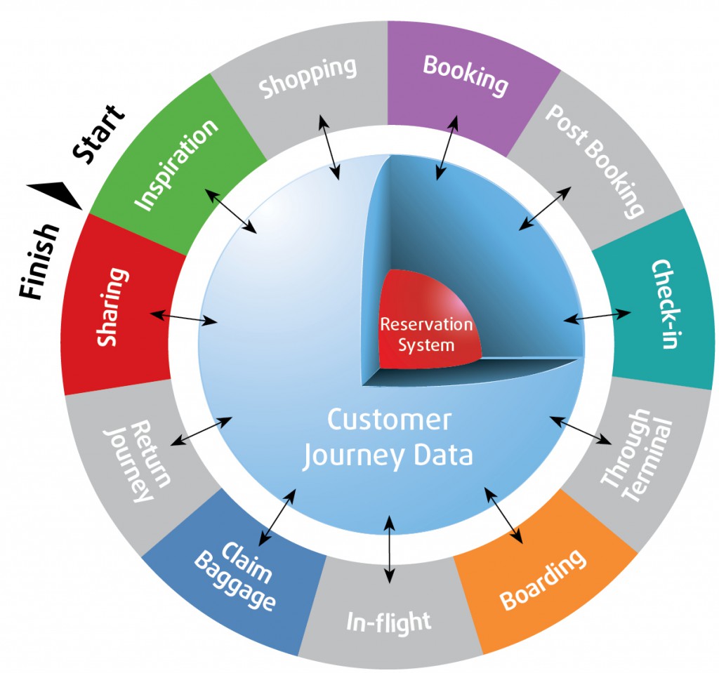 Data Driven Customer Experience_WP3_v4_27SEP15 (2)