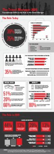GBTA_research_infographic_240x678