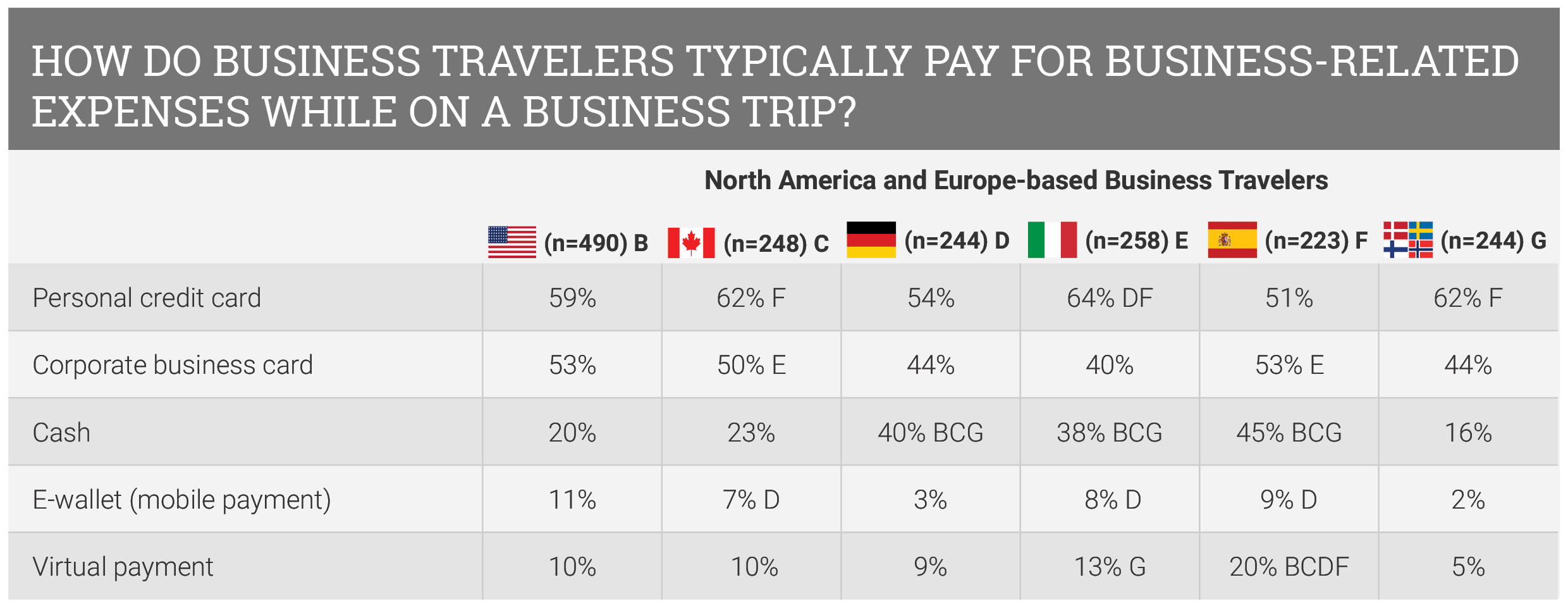 how-do-business-travelers-typically-pay