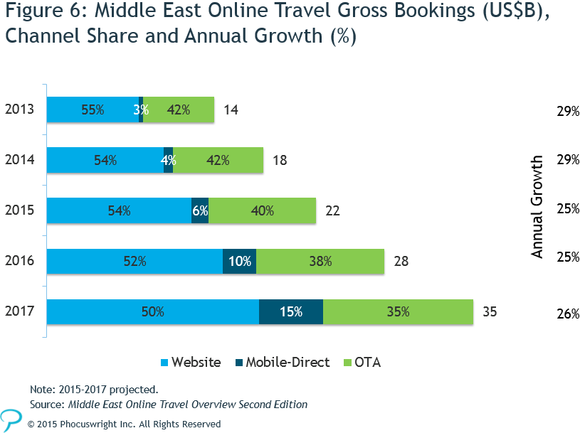 Four Things To Learn About The Middle East At The Arabian Travel Market 2016 Sabre