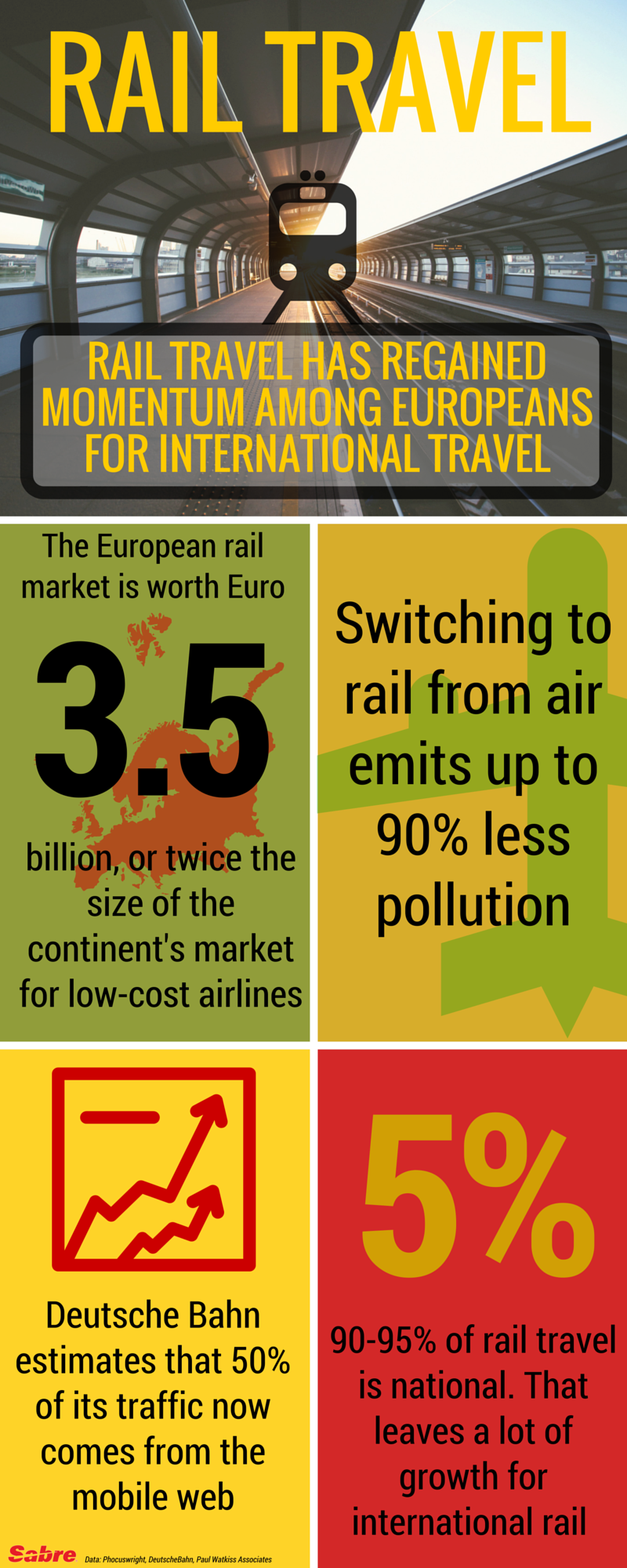 RAIL TRAVEL