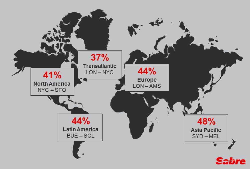 Sabre Average Fare Illustration