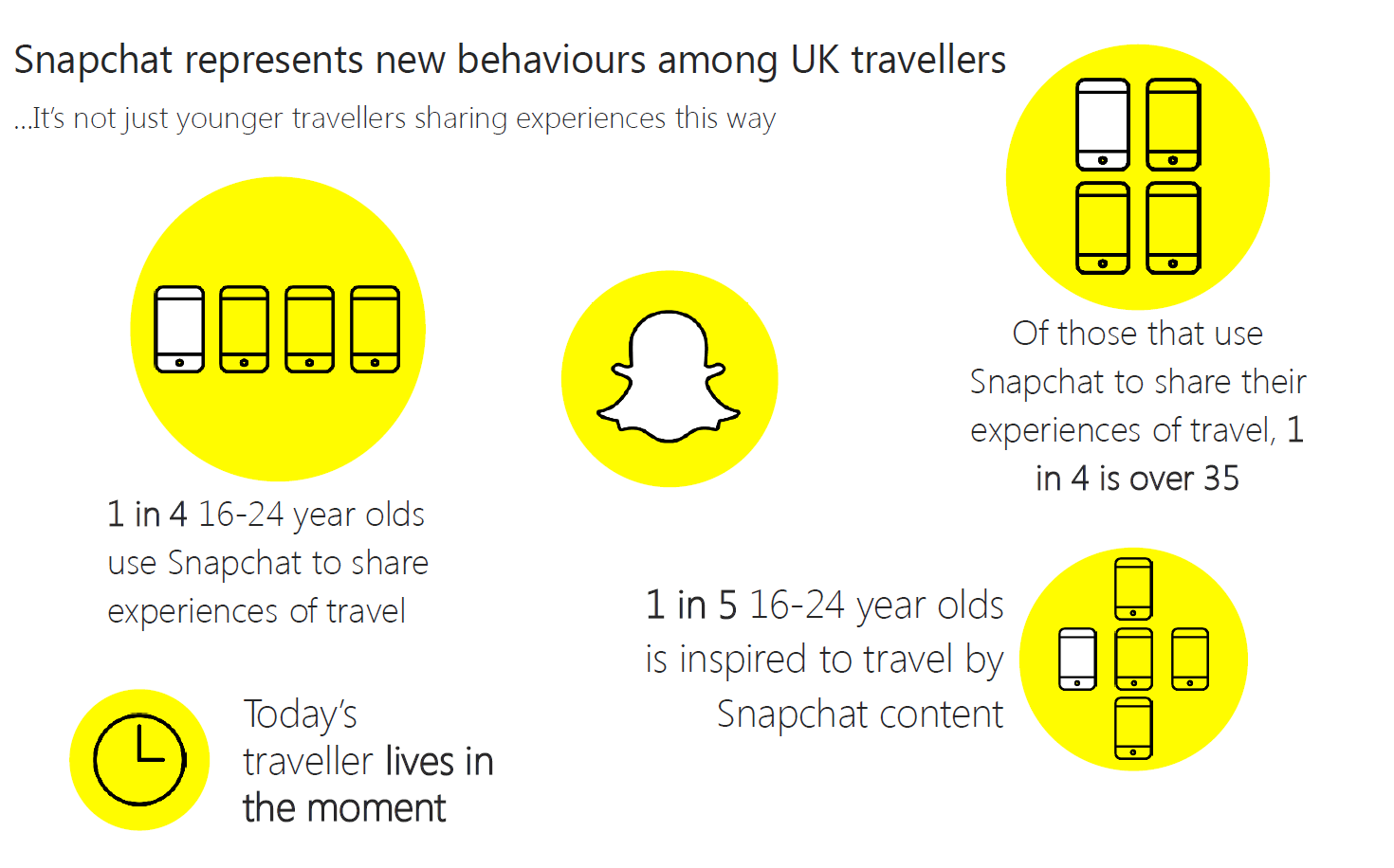 Snapchat in the UK