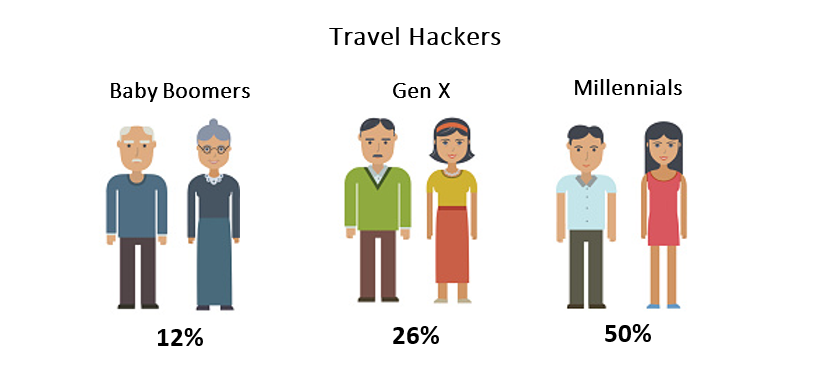 Travel hackers graphic