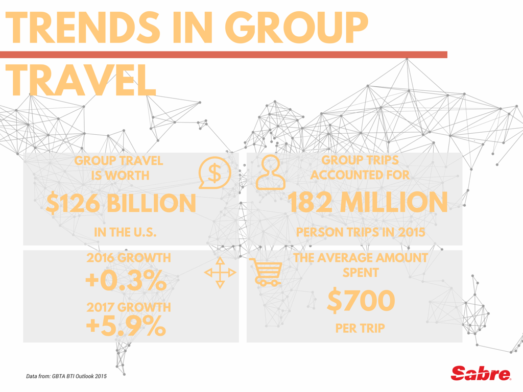 Trends in Group Travel (1)