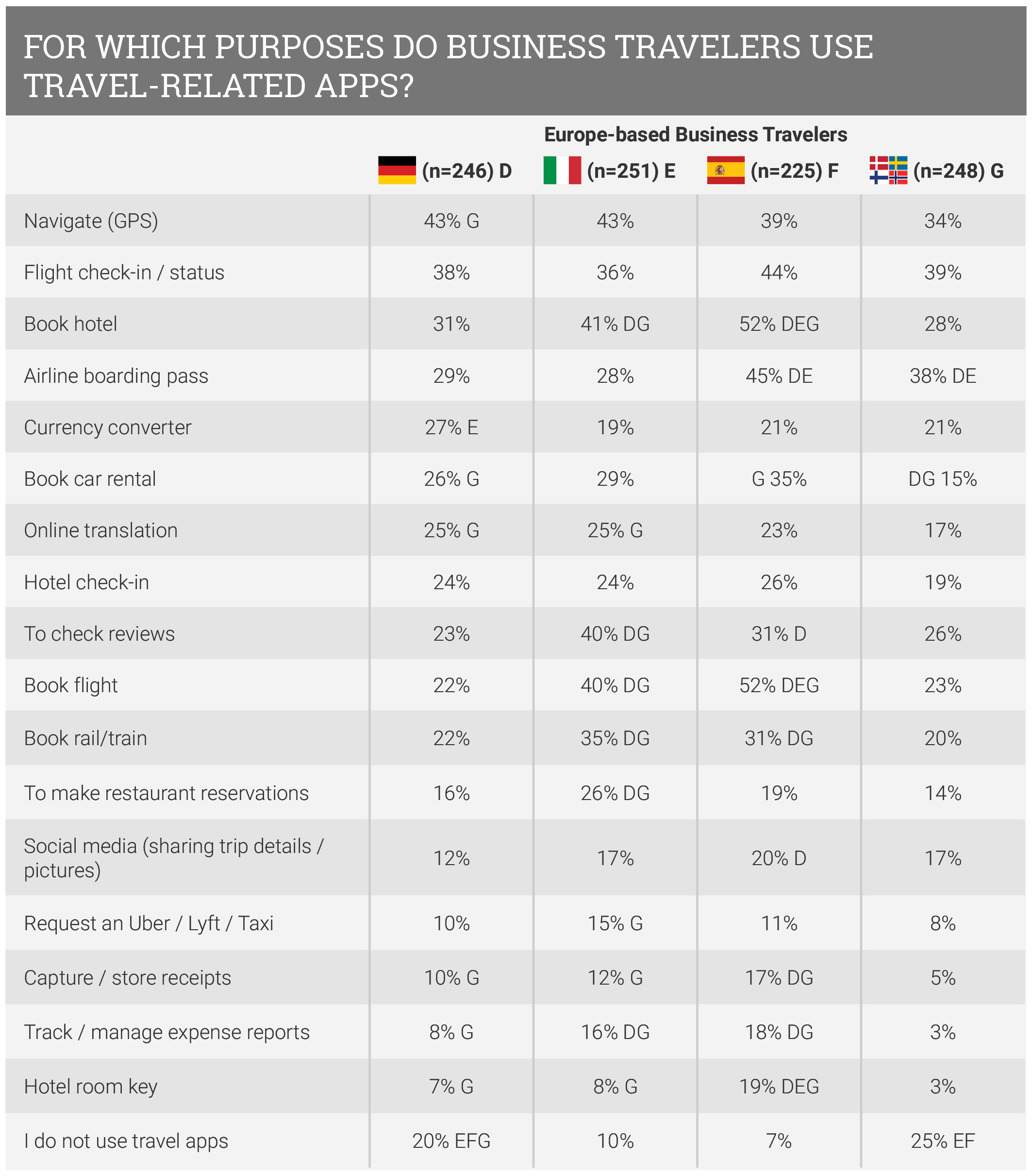 which-apps-do-business-travelers-use