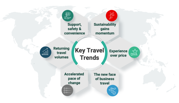 travel trends