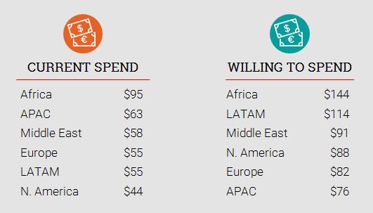 current-potential-spend-chart