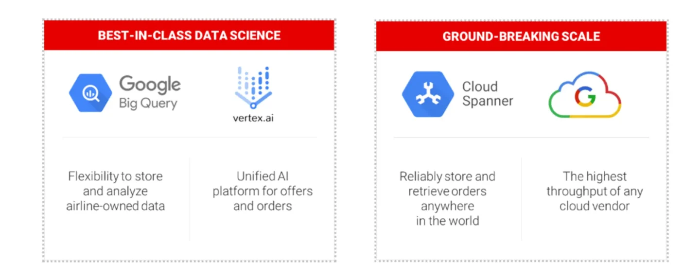 Google Data Science