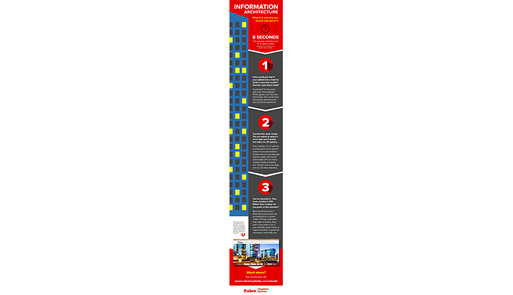 Information Architecture 