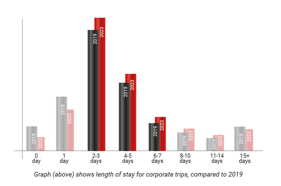 let's analyze the travel business trends in the world today