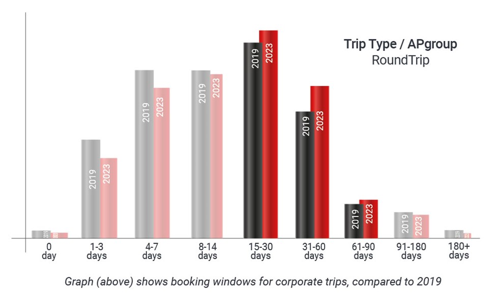 let's analyze the travel business trends in the world today