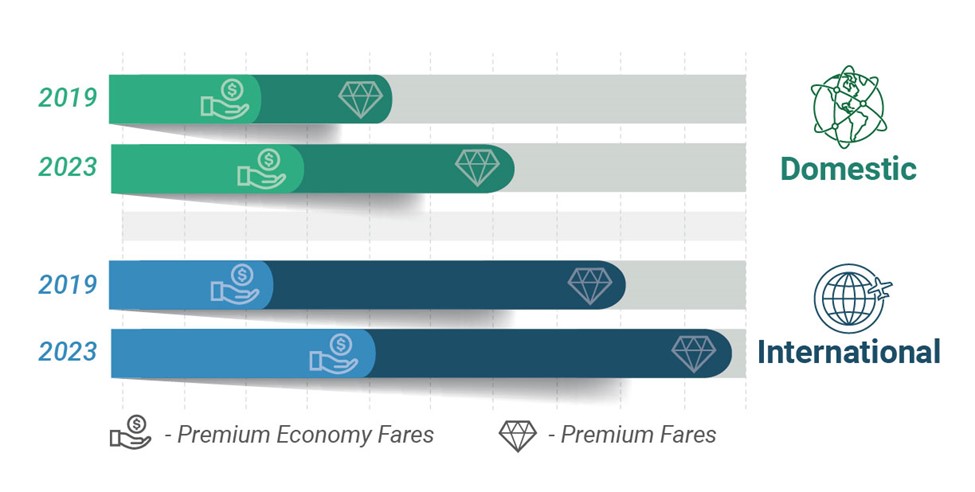 let's analyze the travel business trends in the world today