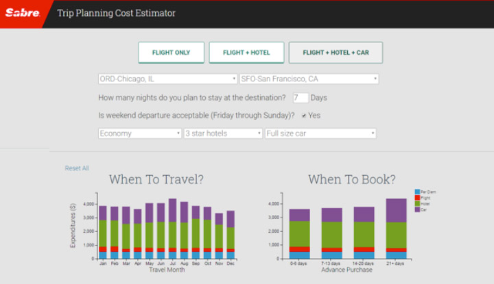 using the trip planning cost estimator to reduce business travel