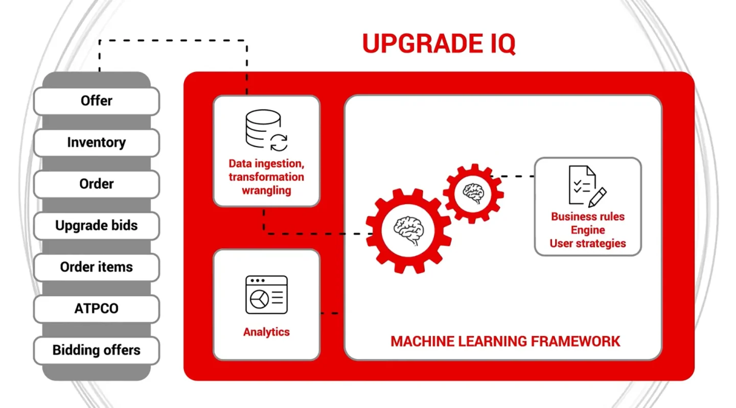 Upgrade IQ Demo